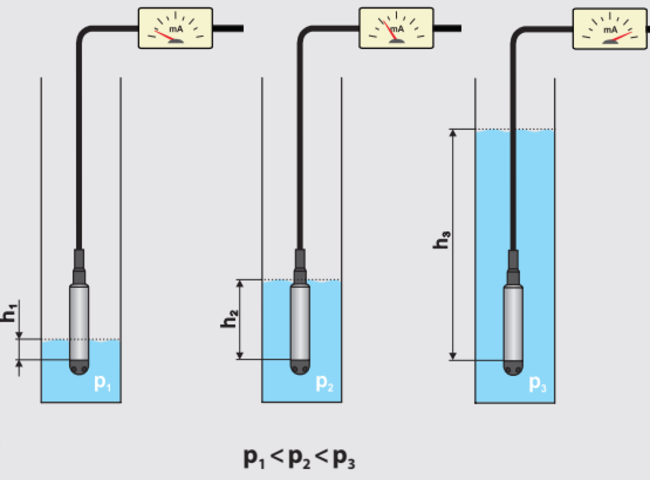 Phao bồn cầu cảm ứng lực nước